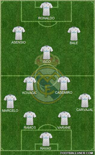 Real Madrid C.F. Formation 2018