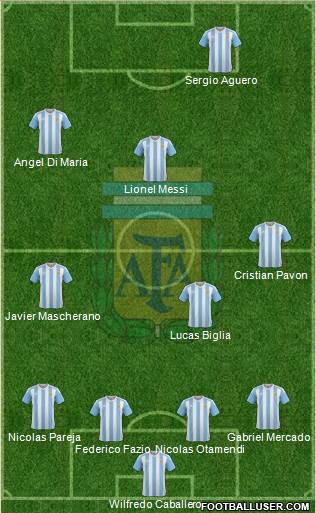 Argentina Formation 2018
