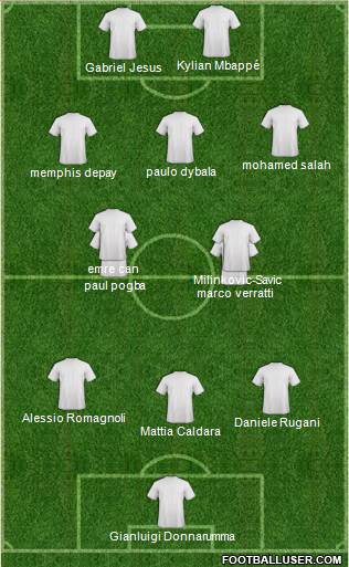 Champions League Team Formation 2018