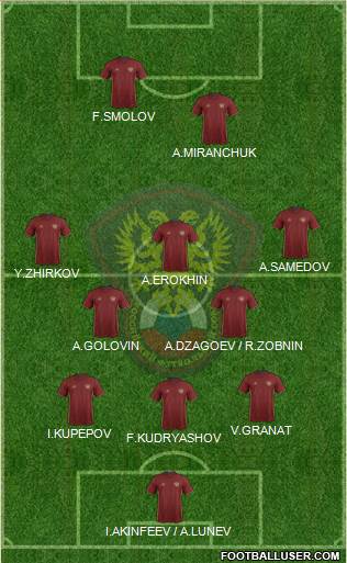 Russia Formation 2018
