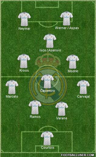 Real Madrid C.F. Formation 2018