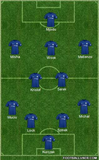 Chelsea Formation 2018