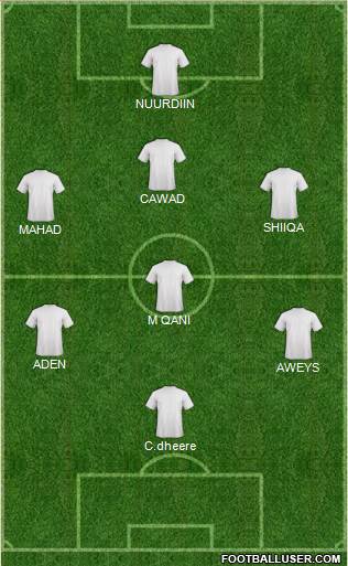 Champions League Team Formation 2018