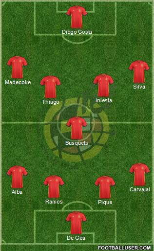 Spain Formation 2018