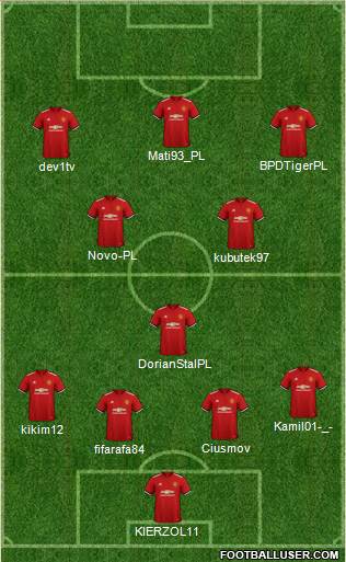 Manchester United Formation 2018