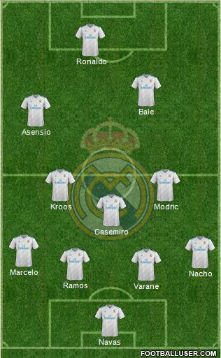 Real Madrid C.F. Formation 2018