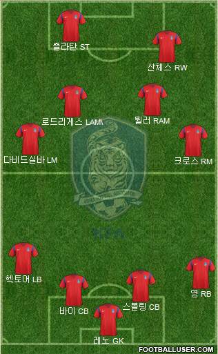 South Korea Formation 2018