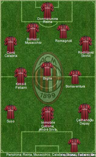 A.C. Milan Formation 2018