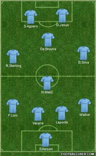 Manchester City Formation 2018