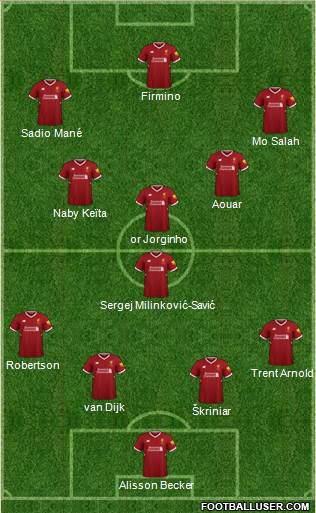 Liverpool Formation 2018