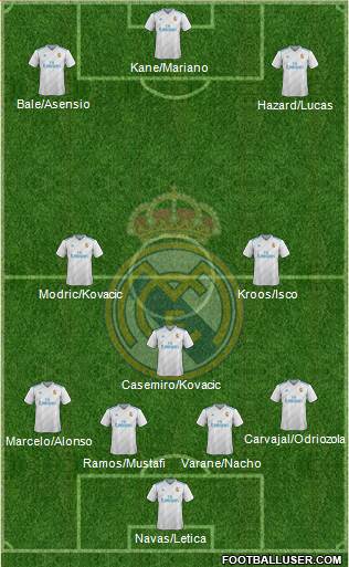 Real Madrid C.F. Formation 2018