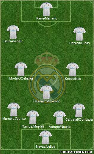 Real Madrid C.F. Formation 2018