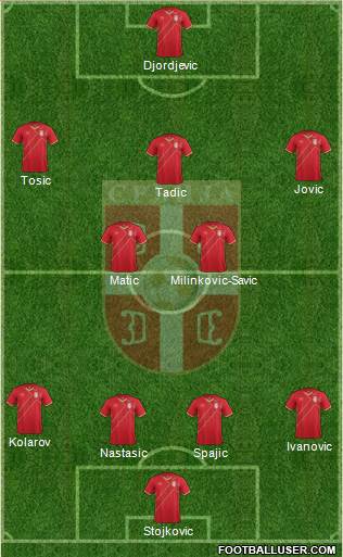 Serbia Formation 2018