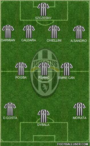 Juventus Formation 2018