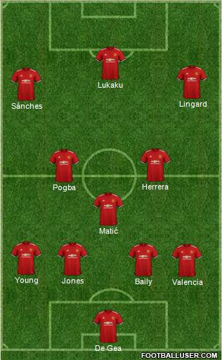 Manchester United Formation 2018