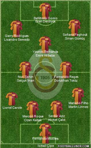 Galatasaray SK Formation 2018