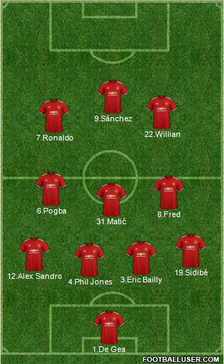 Manchester United Formation 2018