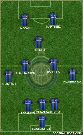 F.C. Internazionale Formation 2018