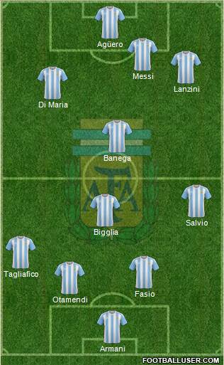 Argentina Formation 2018