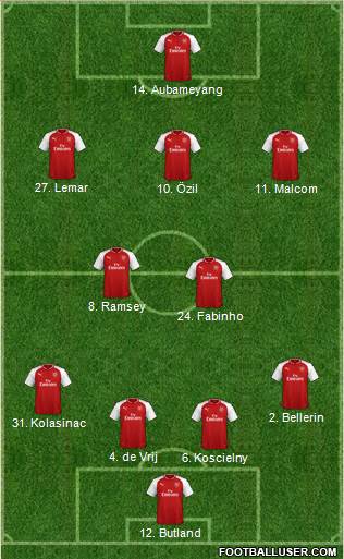 Arsenal Formation 2018