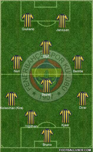 Fenerbahçe SK Formation 2018