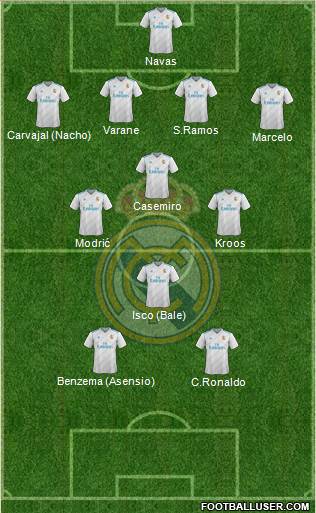 Real Madrid C.F. Formation 2018