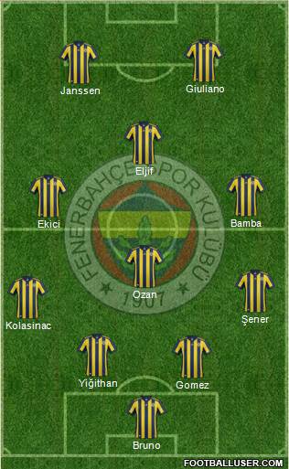 Fenerbahçe SK Formation 2018