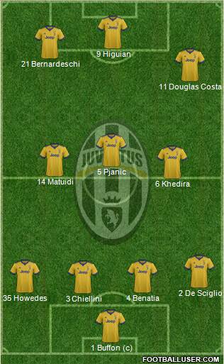 Juventus Formation 2018