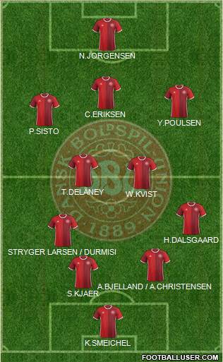 Denmark Formation 2018