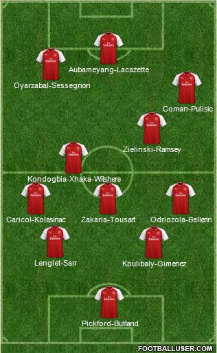 Arsenal Formation 2018