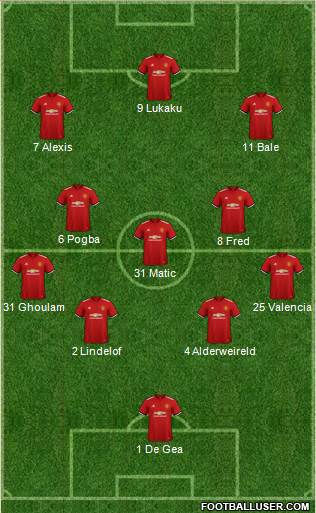 Manchester United Formation 2018