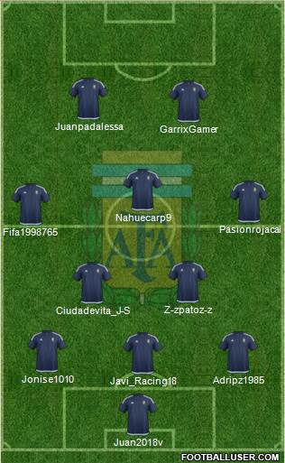 Argentina Formation 2018