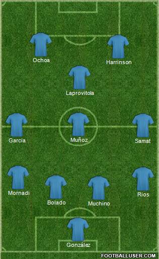 Dream Team Formation 2018
