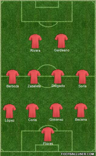 Dream Team Formation 2018