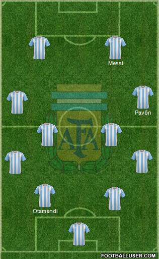 Argentina Formation 2018