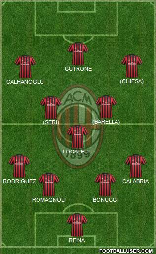 A.C. Milan Formation 2018