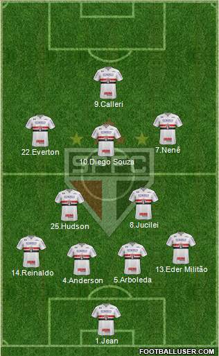 São Paulo FC Formation 2018