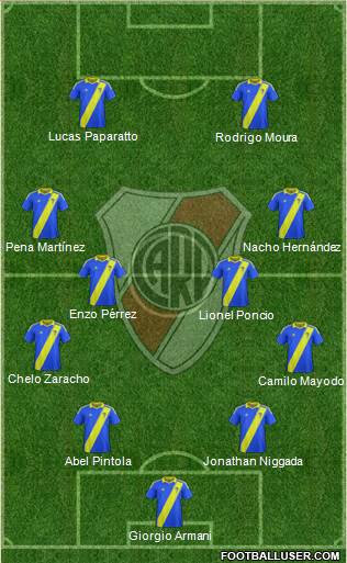 River Plate Formation 2018