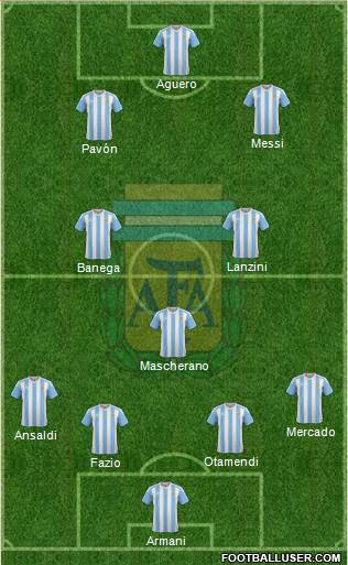 Argentina Formation 2018