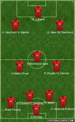Manchester United Formation 2018