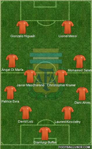 Argentina Formation 2018