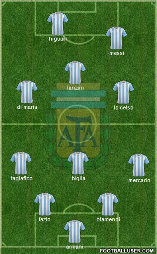 Argentina Formation 2018