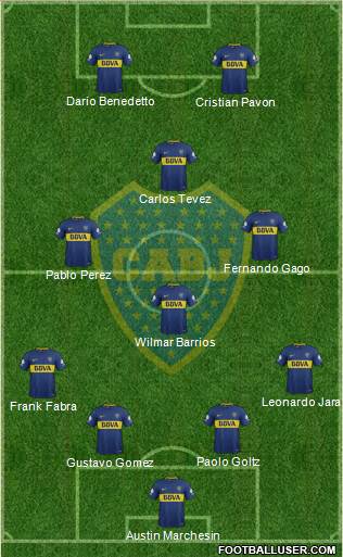Boca Juniors Formation 2018