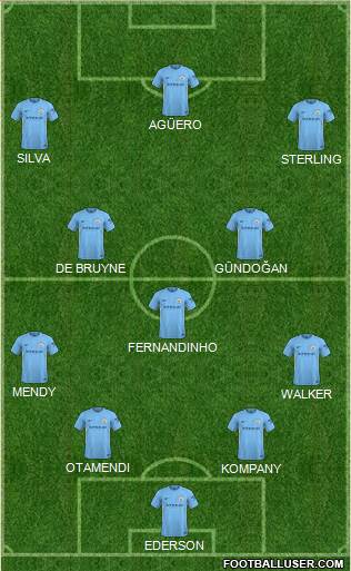Manchester United Formation 2018