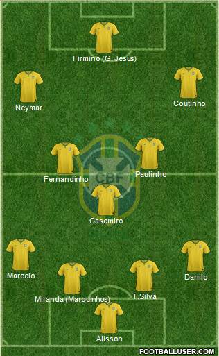Brazil Formation 2018
