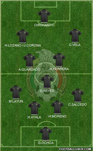Mexico Formation 2018