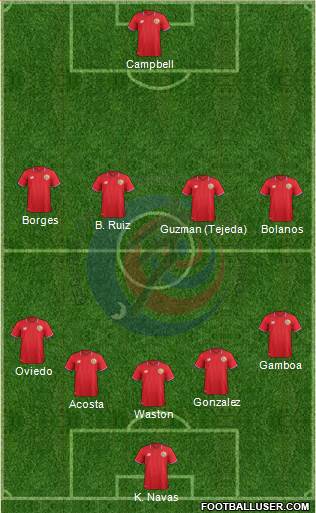 Costa Rica Formation 2018