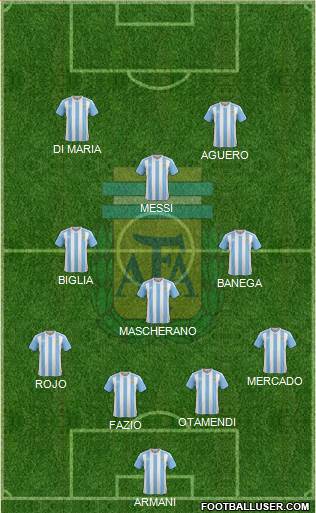 Argentina Formation 2018