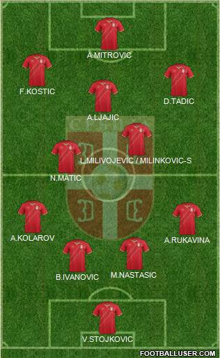 Serbia Formation 2018