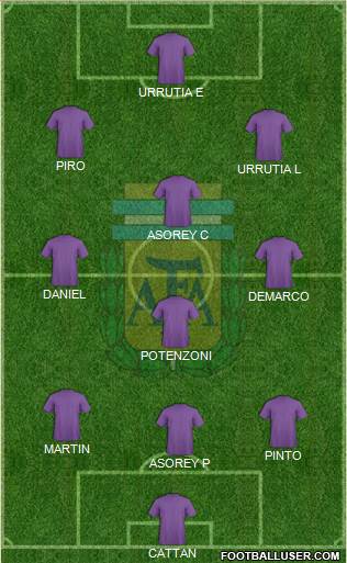 Argentina Formation 2018